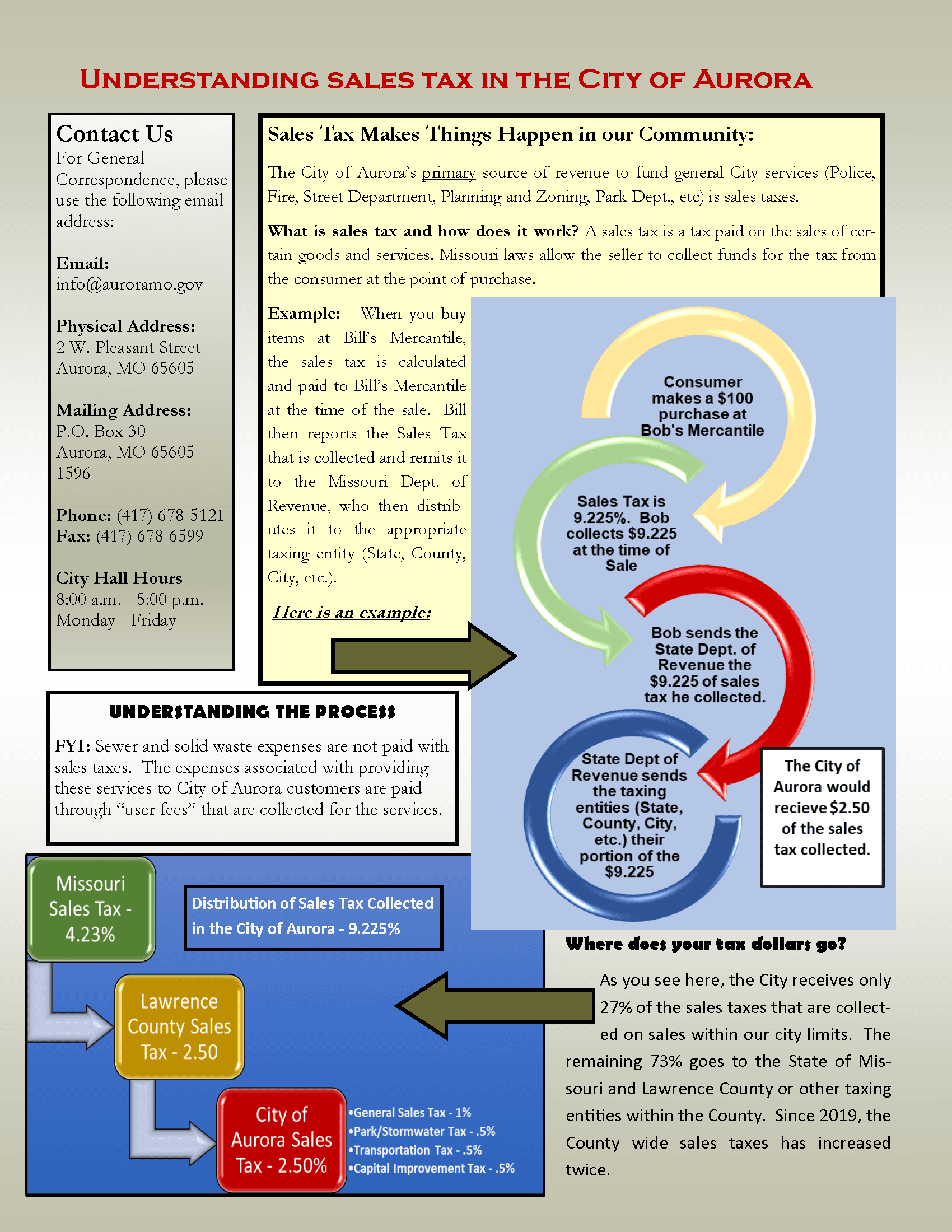 Sales Tax Discussion_Page_1