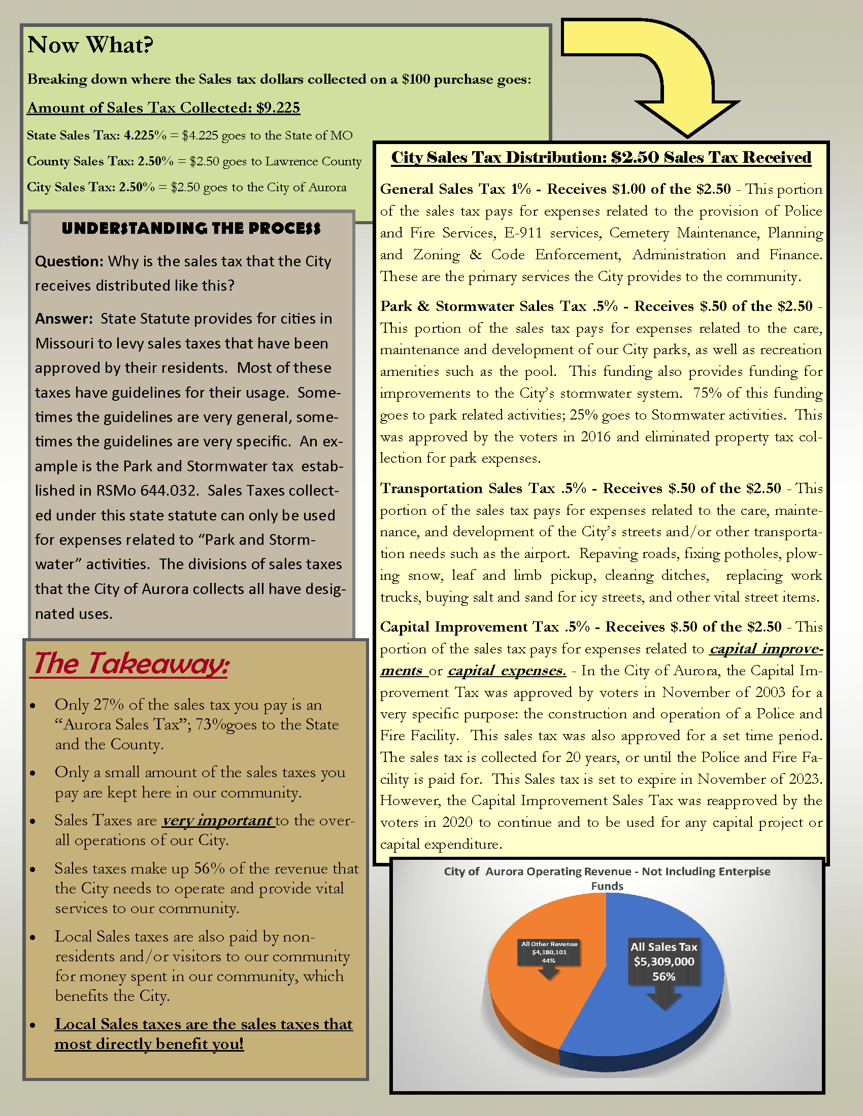 Sales Tax Discussion_Page_2